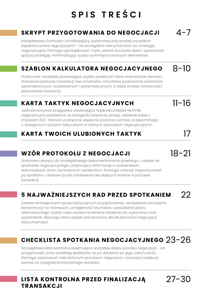 Spis treści systemu